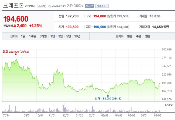 게임 관련주 크래프톤 주가 전망