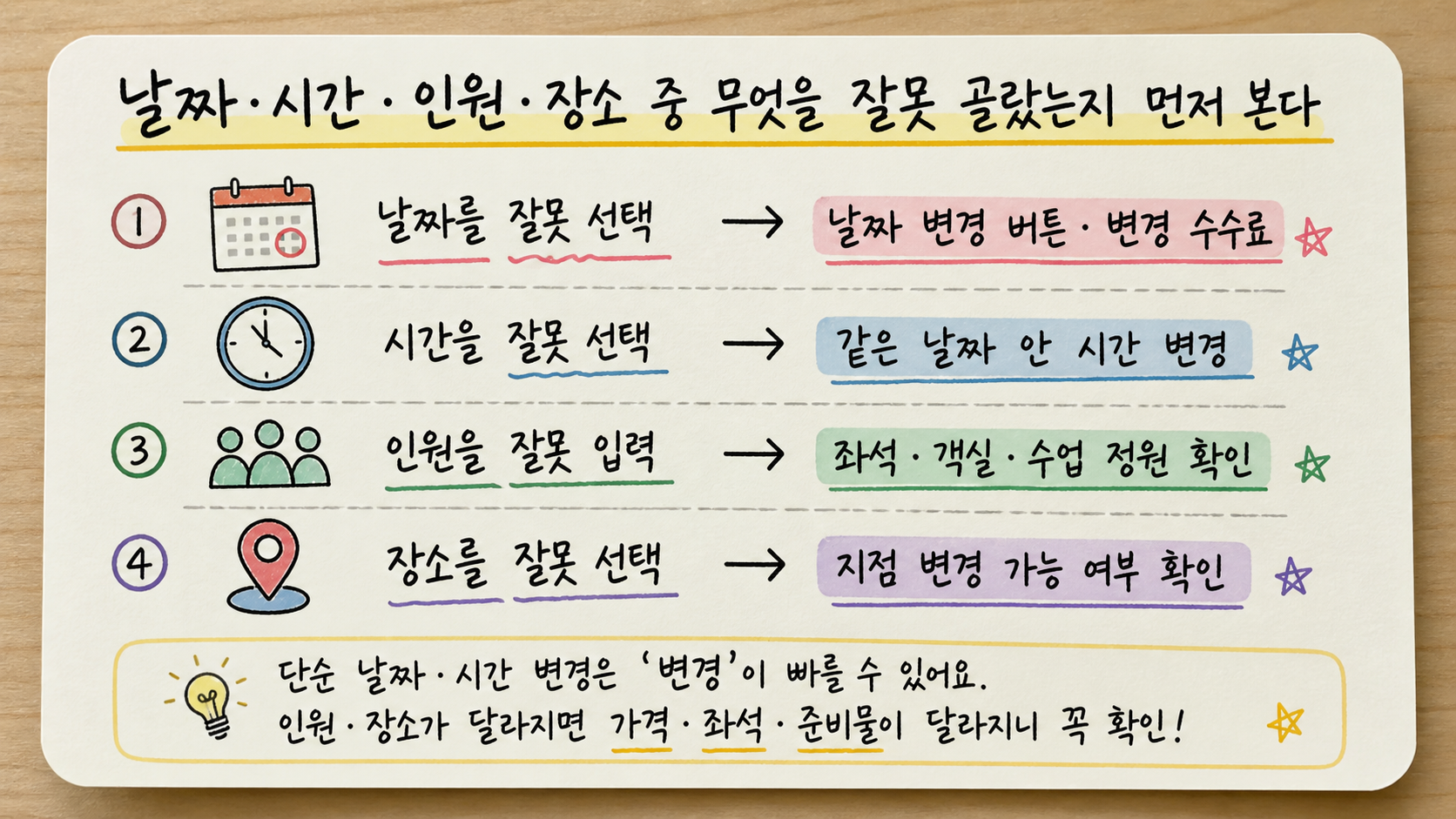 예약 날짜 시간 인원 장소 실수 유형별 먼저 볼 항목을 정리한 손글씨 카드