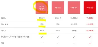 넷플릭스 요금제 해지방법 요금제 변경_23