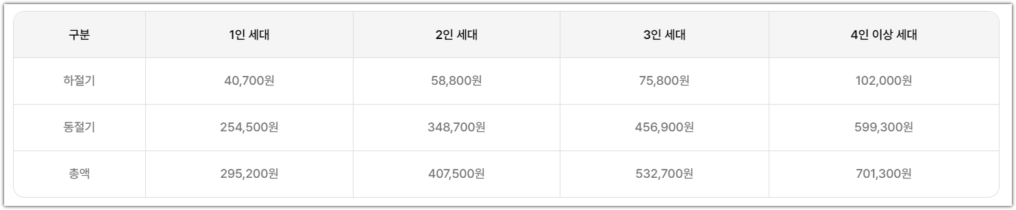 에너지바우처 신청하기
