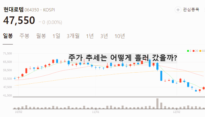 철도 관련주 대장주 테마주 주식 TOP10