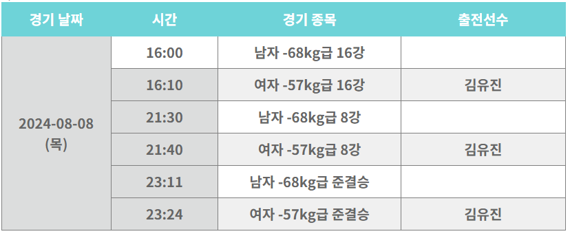 2024 파리올림픽 태권도