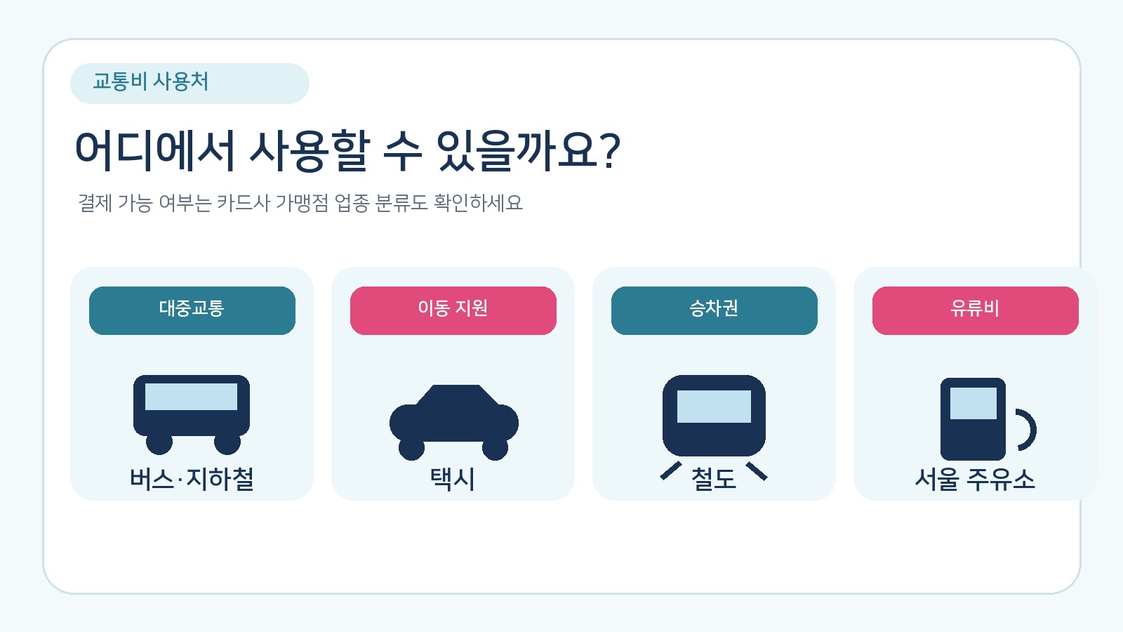 버스와 지하철, 택시, 철도, 서울 주유소를 교통비 사용처로 표시한 정보 그림