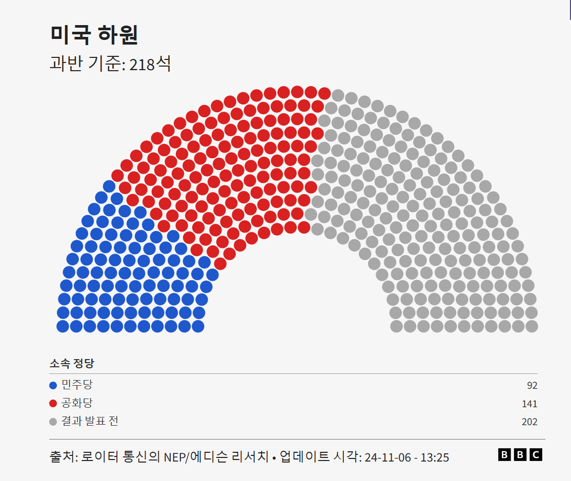 미국 대선 실시간 개표 사이트