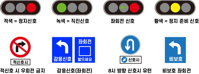 신호등 표지판 표시
