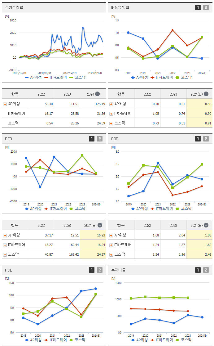AP위성_섹터분석