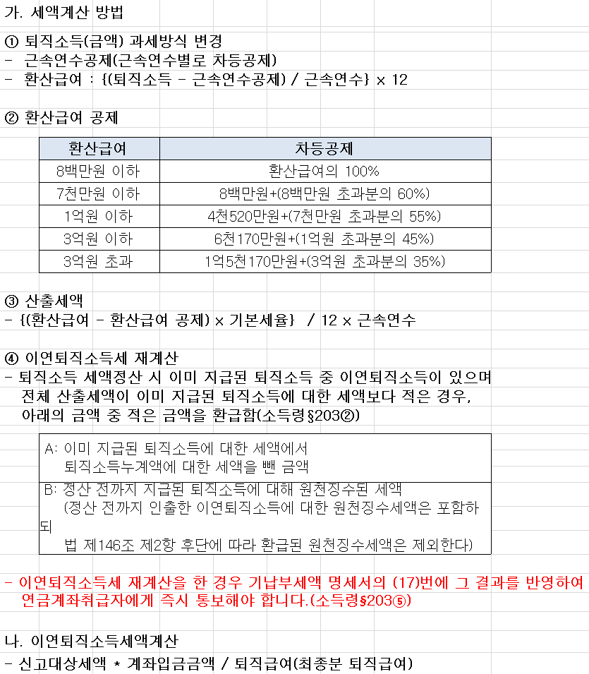 손택스 세액 계산 방법