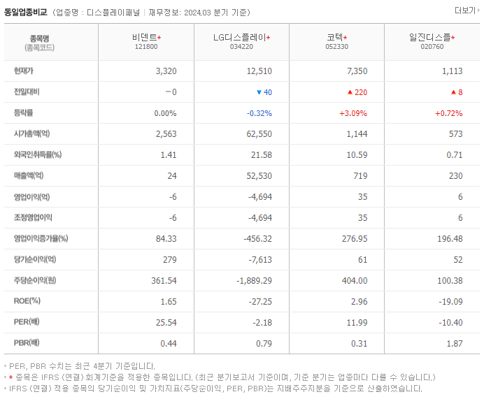 비덴트_동종업비교자료
