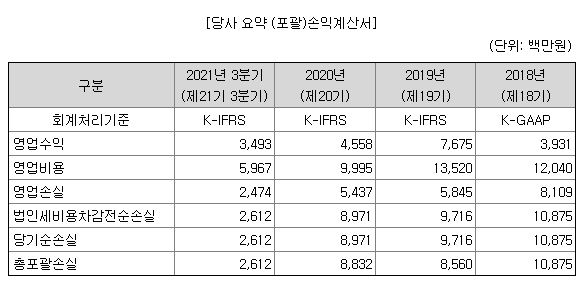 스코넥엔터테인먼트 공모주 청약방법