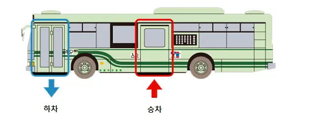 버스 이용하기