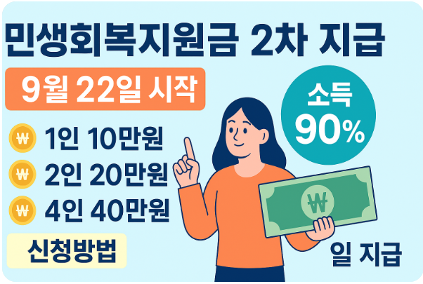 2025민생회복지원금 2차 신청안내 일러스트