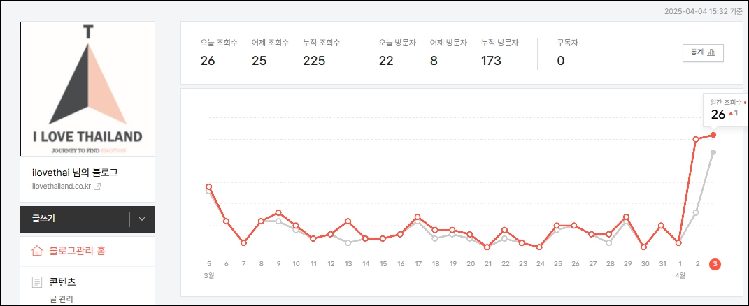 티스토리 방문자 그래프