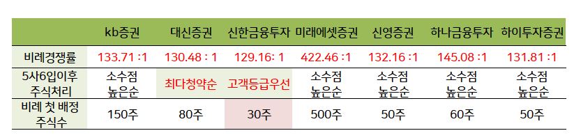 LG에너지솔루션상장일