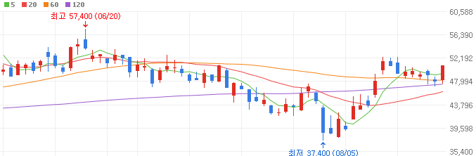 엔비디아-관련주-유진테크-주가