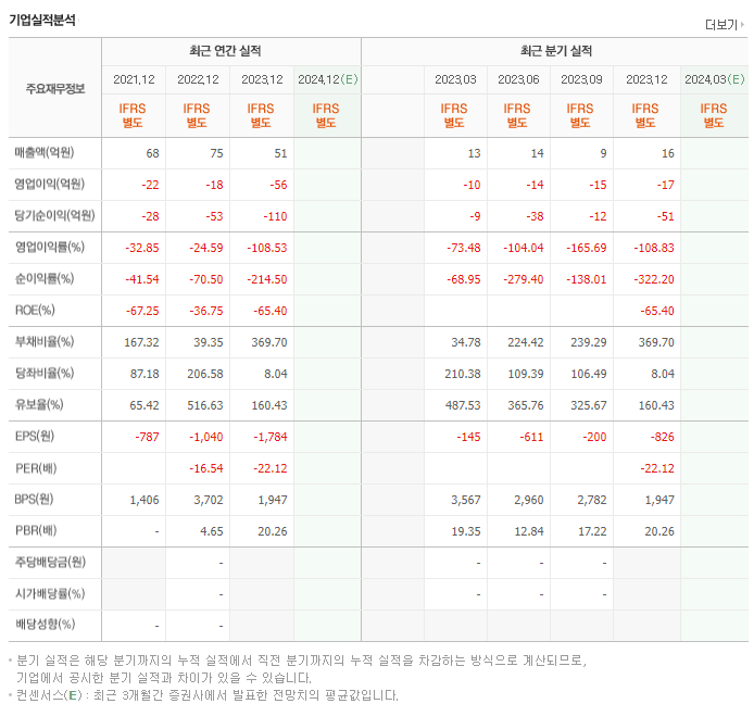 에스비비테크_실적