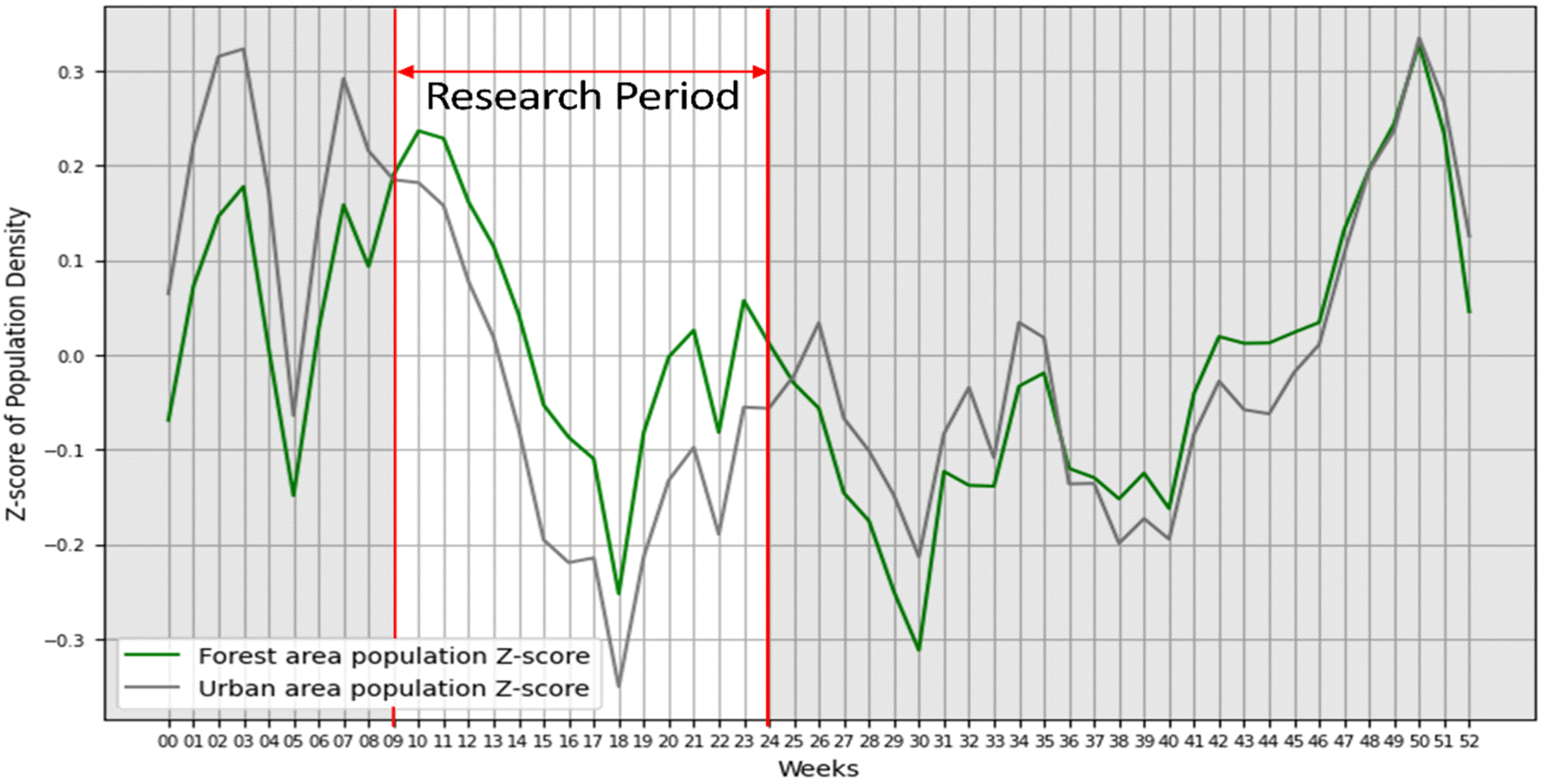 사회적 노출 기반 도시숲 접근성 분석