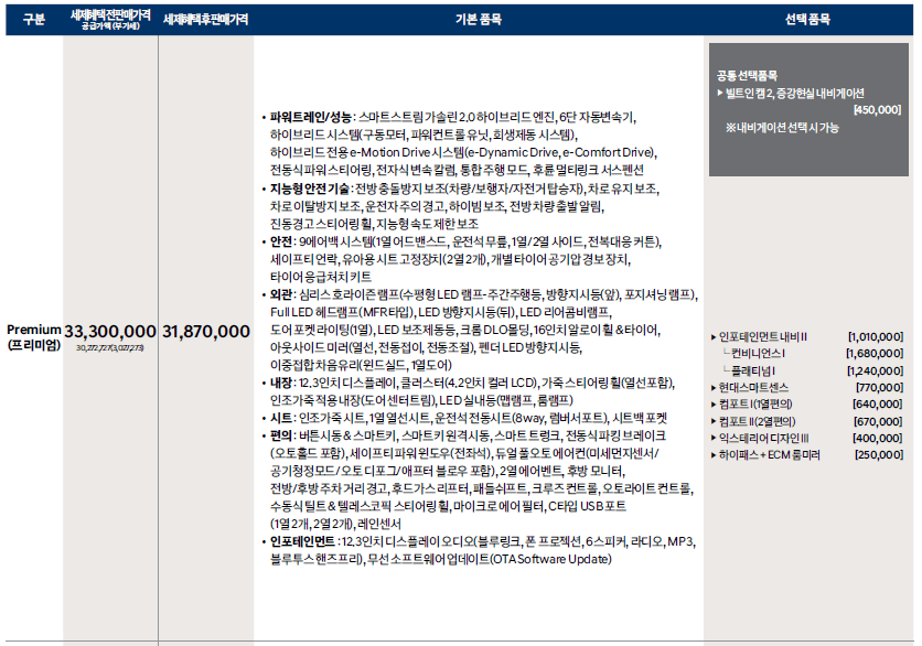 2023년 신형 쏘나타 디 엣지