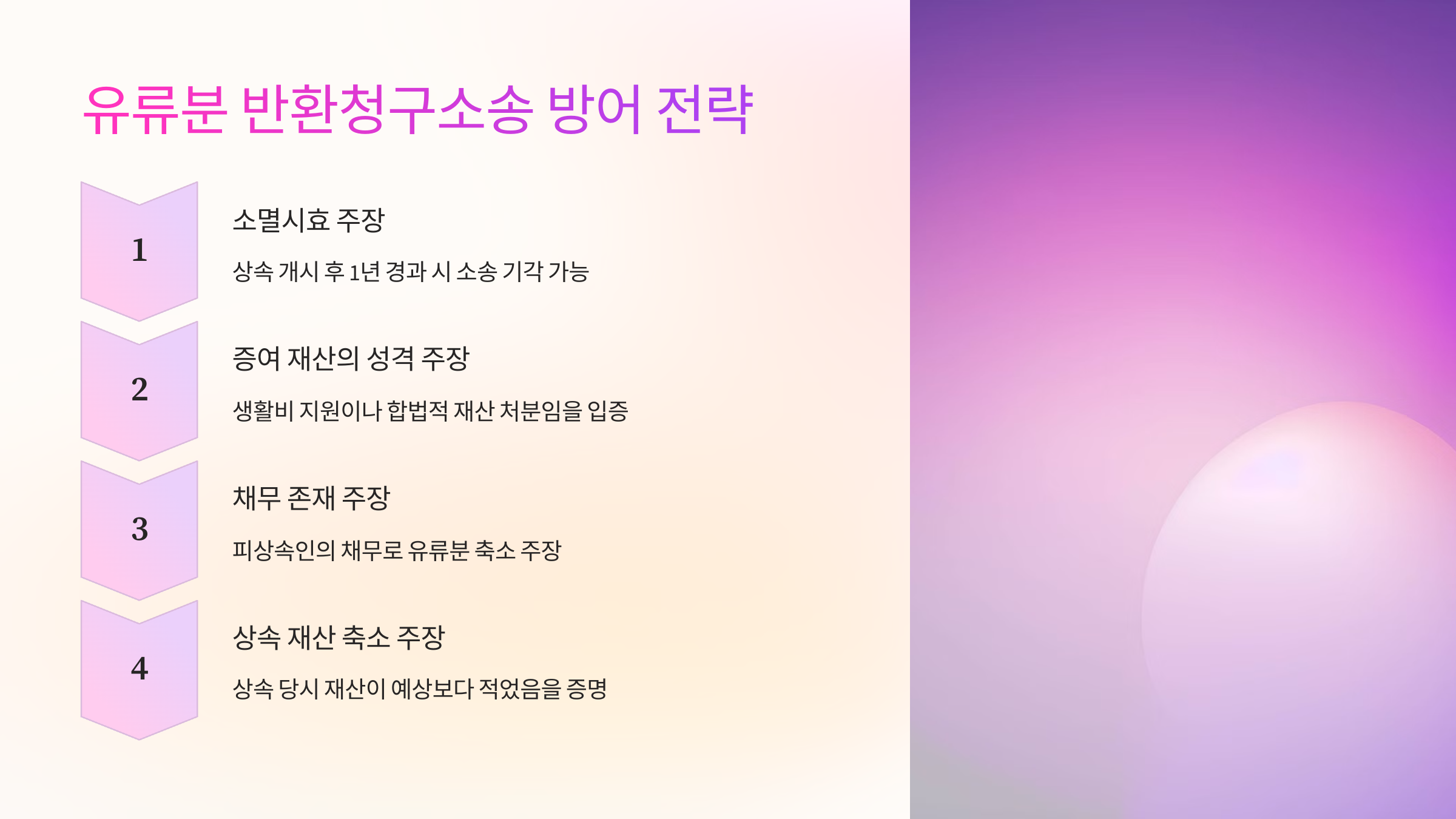 🛡️ 유류분 반환청구소송 방어 전략