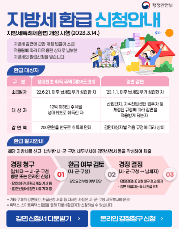 지방세 환급