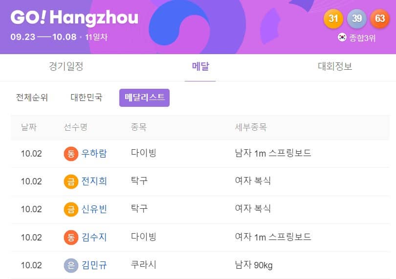 다음 메달리스트