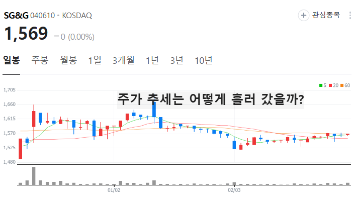 김동연 관련주 대장주 테마주 TOP5 주식