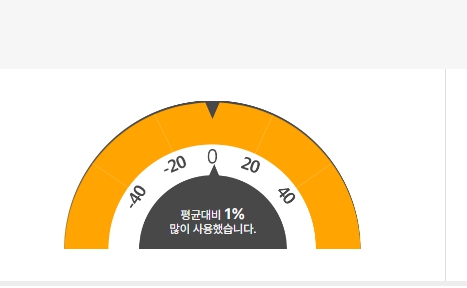 아파트관리비 조회하기 아파트아이 지금 바로 조회합니다