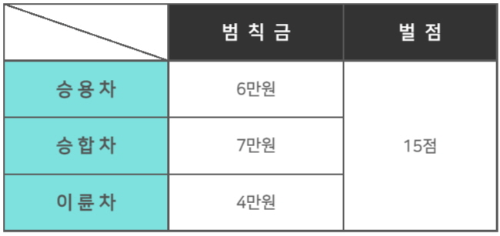 우회전-신호위반-범칙금