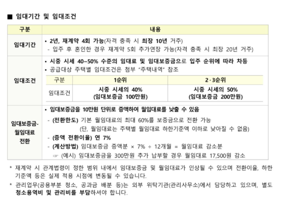 청년 매입임대주택,경기남부 임대주택,LH 청약,LH 청년임대,LH 예비입주자,예비입주자 모집,청년 임대주택 신청,2순위 청약,3순위 청약,LH 청약신청방법,청년 주거지원,LH 임대주택 조건,무주택 청년,LH 신청자격,청약 신청방법,청약 팁,매입임대주택 자격,LH 예비입주자 순위,임대주택 당첨팁,임대주택 서류,임대주택 순위조건,청년임대주택 자격,LH 경기남부 청약,LH 청년전세,LH 원룸청약,청약 1순위 조건,청약 2순위 전략,3순위 당첨방법,LH 예비입주자 전략,경기 청년임대,LH 중복신청,LH 청약서류,LH 청년지원정책,LH 공급대상,저소득 청년주거,LH 공가 입주,LH 청약우선순위,청년 주택복지,무주택세대주 자격,LH 예비당첨자,LH 공고문 정리,청약 실패 대처법,임대주택 신청꿀팁,LH 주택유형,LH 청약신청사이트,LH 청약 일정,청년임대주택 경쟁률,비인기지역 청약,LH 청약 필수서류