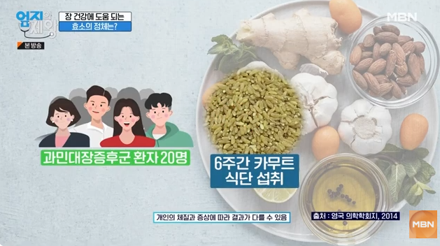 카무트, 카무트 효소