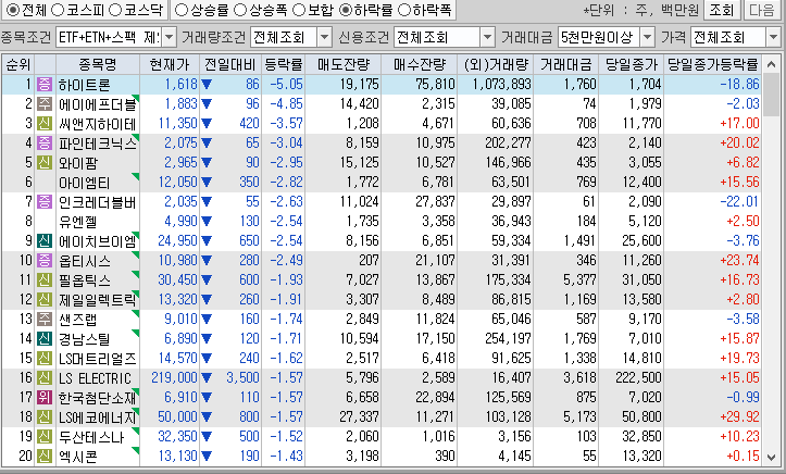 시간외 단일가 특징주