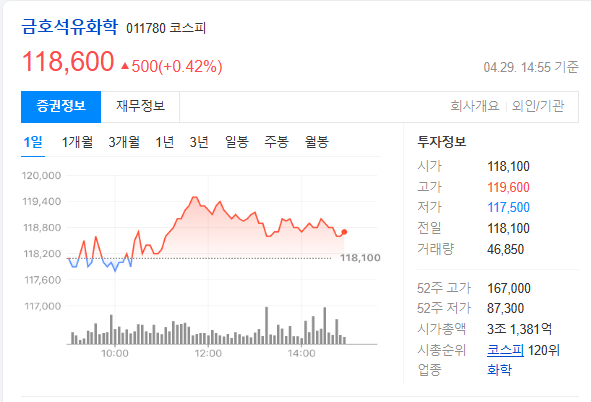 금호석유 주가 전망