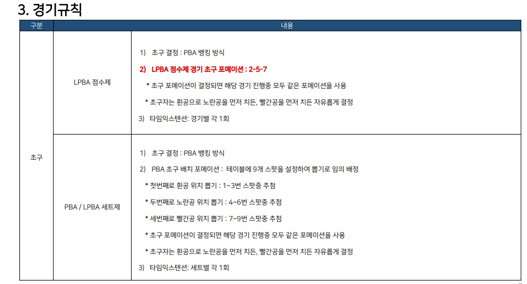 하나카드 PBA LPBA투어 경기 규칙 3