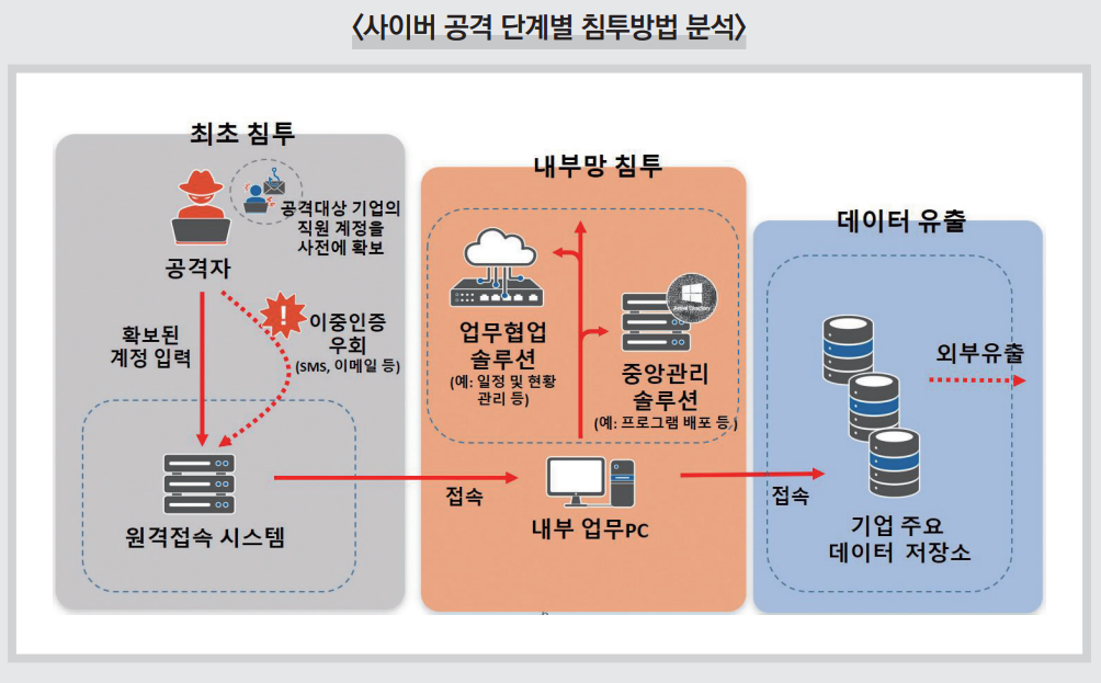 제로트러스트