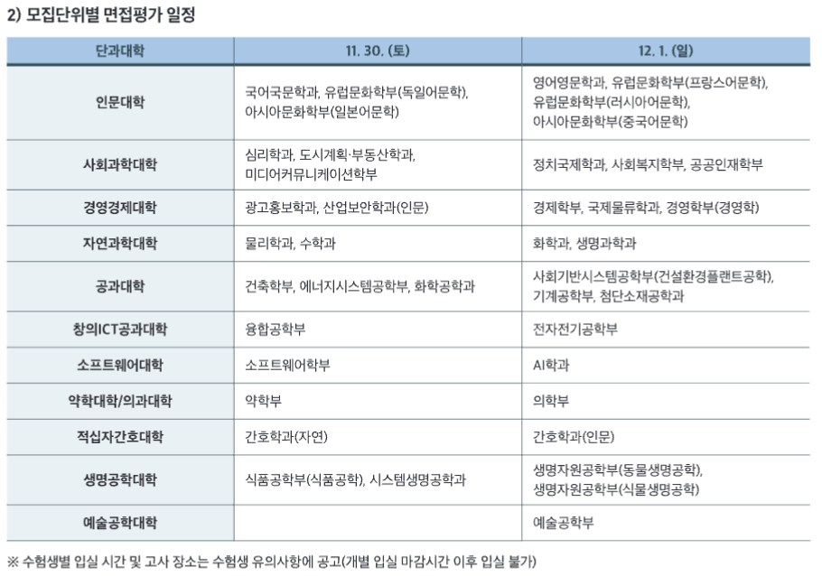 중앙대 학생부종합 전형 면접 날짜