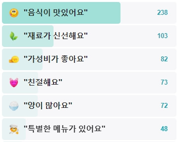 수협구내식당-후기