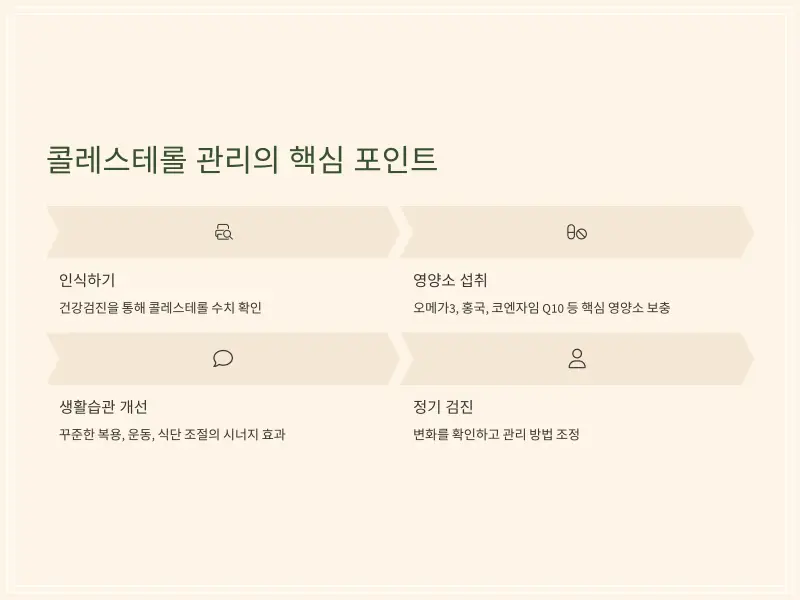 콜레스토롤-수치11_