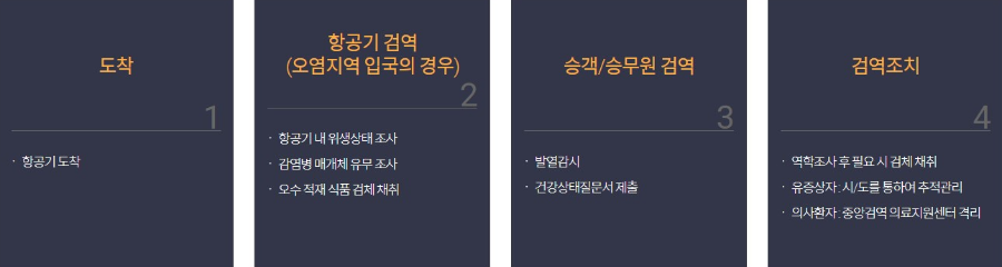 검역절차