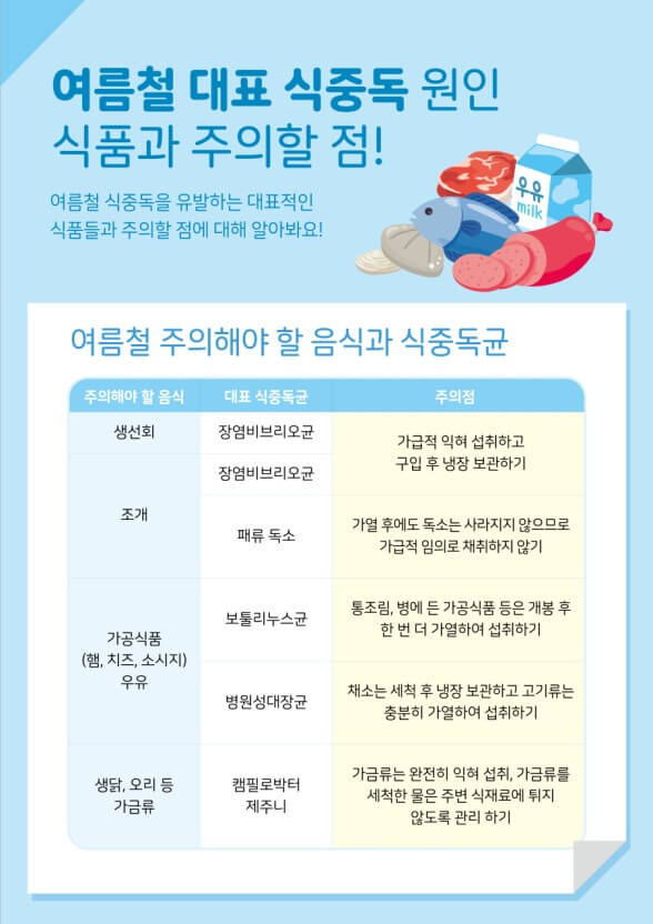 식중독 예방 수칙