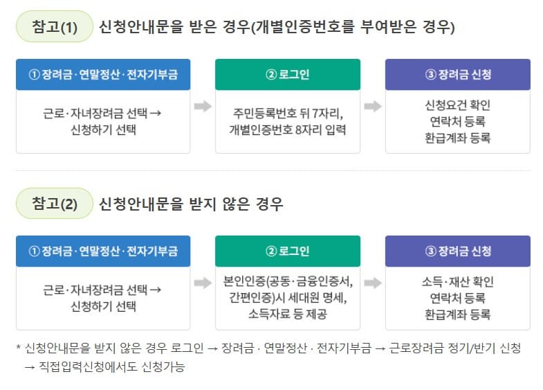 근로장려금 신청방법