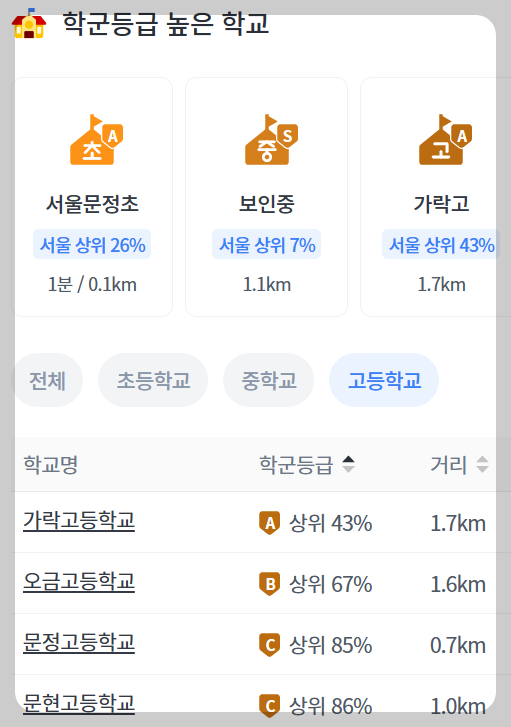 서울 마지막 분양가 상한제 단지 서울 송파구 문정동 '힐스테이트e편한세상문정' 일반분양 청약 정보 (일정, 분양가, 입지분석)