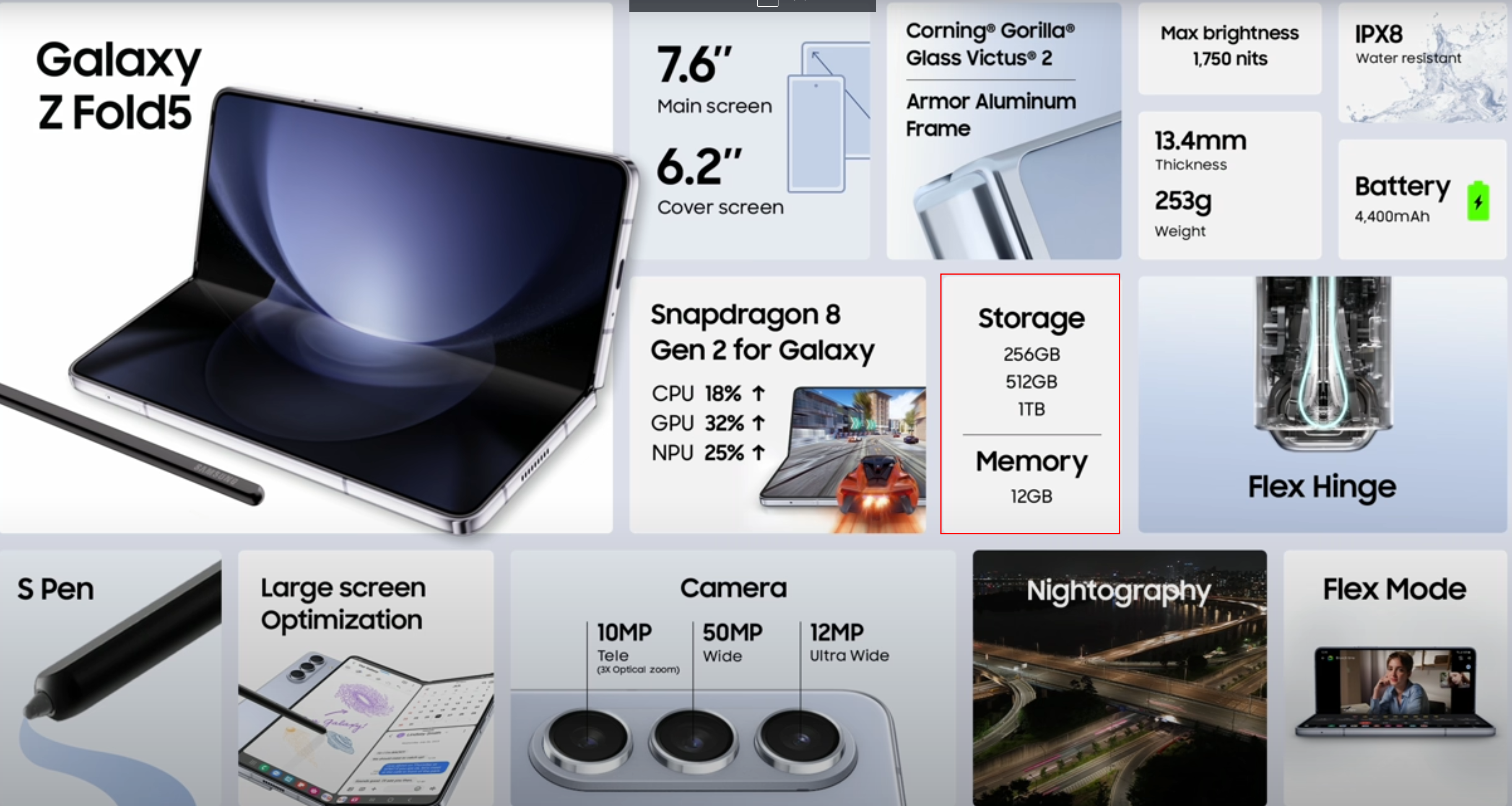 Z폴드 5 전체 스펙 시트표