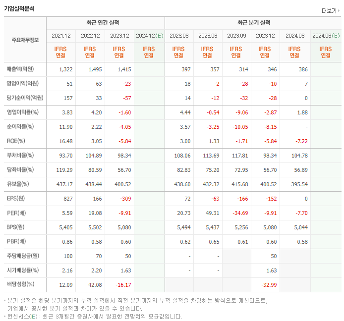 모나미_실적
