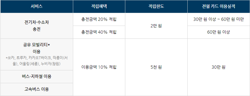 친환경 교통