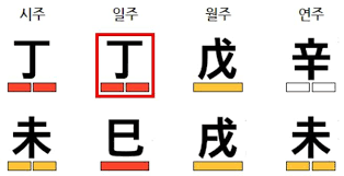 사주 혼자서 보는 법 초보자