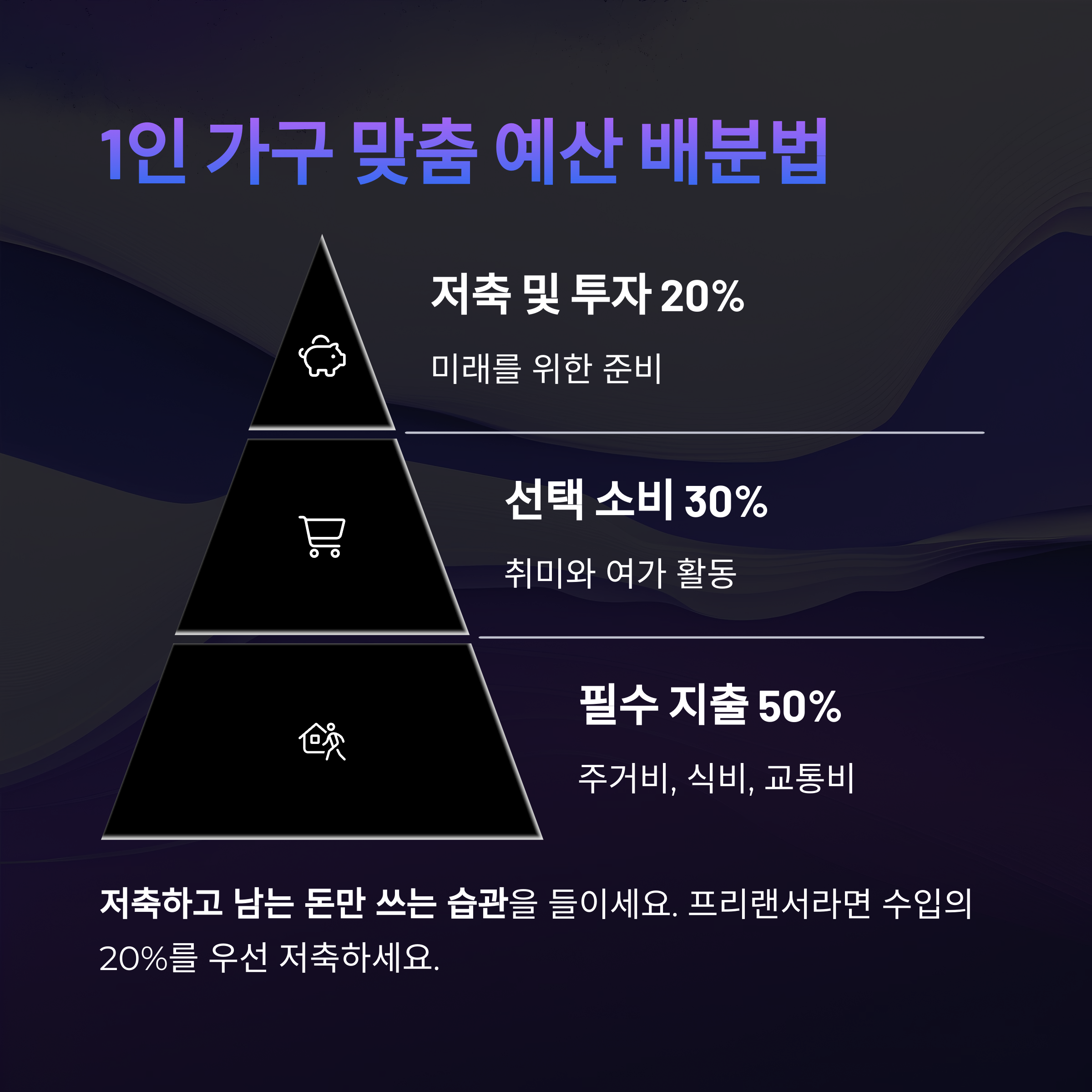 1인 가구 맞춤 예산 배분법
