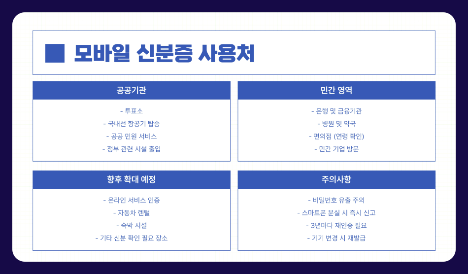 정부24 모바일 신분증 발급방법과 사용처 총정리