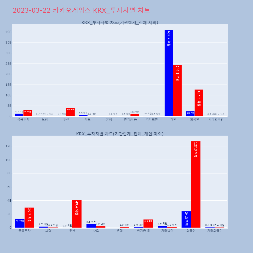 카카오게임즈_KRX_투자자별_차트