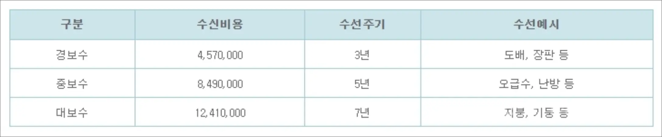 자가가구 지원내용
