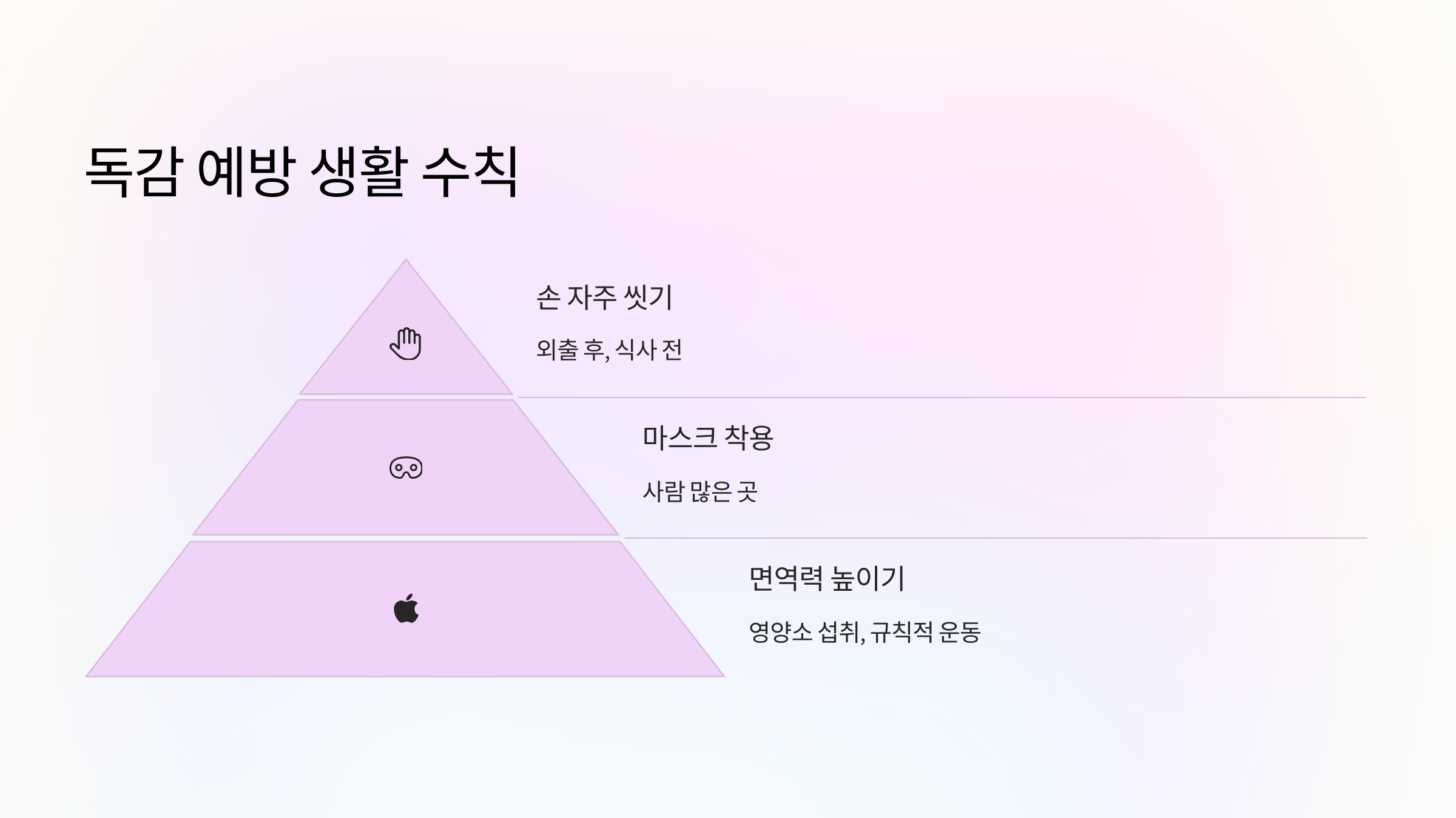 독감-예방