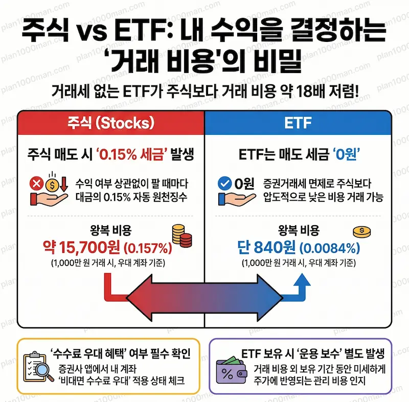 주식 ETF 거래 비용 구조 인포그래픽